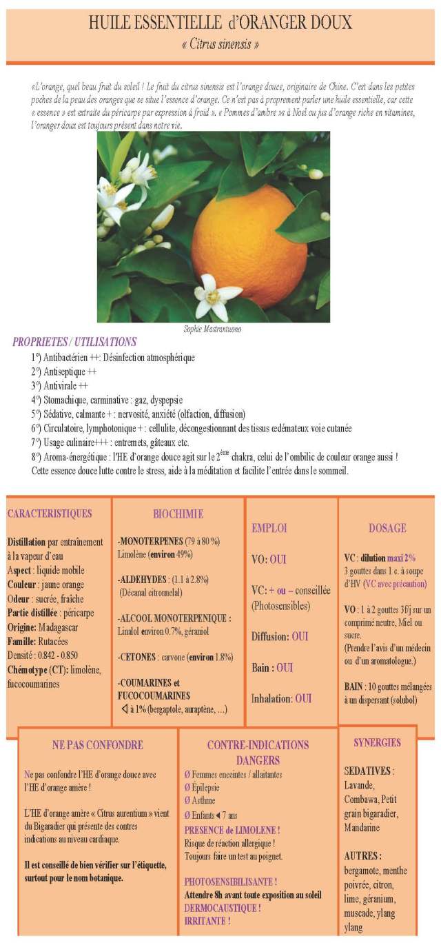 He oranger doux fiche